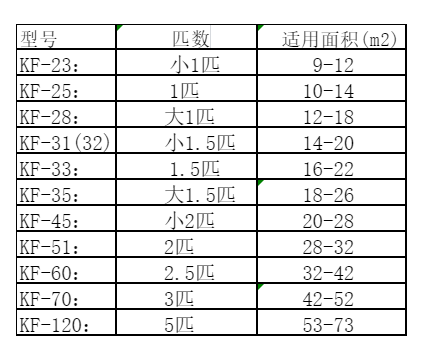高昌空调维修