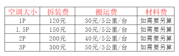 高昌空调移机及费用电话在哪里找
